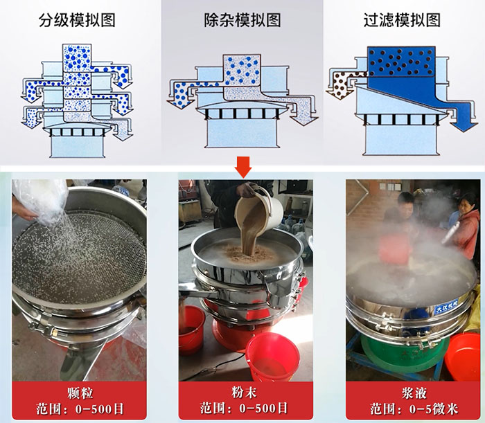 旋振篩分級(jí)，除雜，過(guò)濾模擬圖和使用現(xiàn)場(chǎng)圖展示。